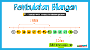Contoh Pembulatan Angka Atau Bilangan Ke Desimal Satuan Puluhan Ratusan Dan Ribuan Terdekat Eman Mendrofa