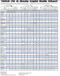 Mopar Lighting Guide A B And E Body Bulb Charts