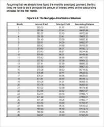 Sample Amortization Mortgage 8 Examples In Word Pdf Excel