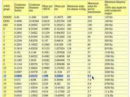 wire gage table frail info