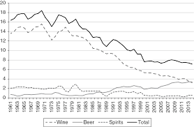 Allowing workers to use a machine without training. Newer Markets Part Iii Wine Globalization