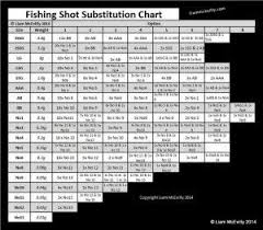 Fishing Shot Substitution Chart Fish Coarse Fishing Shots