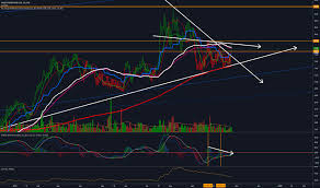 Ssl Stock Price And Chart Tsx Ssl Tradingview