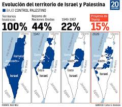 Archivo de noticias en colombia y el mundo sobre israel palestina. Jerusalen Es La Capital De Palestina No A La Anexion Territorial De La Ribera Occidental A