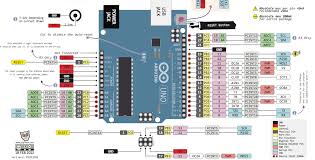 Below is the pin mapping for the atmega8, the original chip used in early arduinos. Arduino Uno Atmega Pinout Circuit Boards