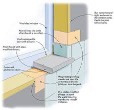 Waterproofing A Window In A Tiled Shower Bathroom Windows In Shower Window In Shower Shower Remodel