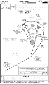 File Rjaa Sid Png Ivao International Virtual Aviation