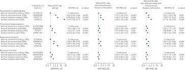 Model stat de plata 2019 word. Prognostic Significance Of Chronic Respiratory Symptoms In Individuals With Normal Spirometry European Respiratory Society