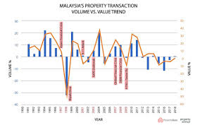 We now put the market demand and market supply curves. How Will The Covid 19 Outbreak Affect House Prices Propertyguru Malaysia