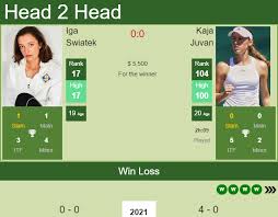 What was the name of iga swiatek's father? H2h Prediction Iga Swiatek Vs Kaja Juvan Melbourne Odds Preview Pick Tennis Tonic News Predictions H2h Live Scores Stats