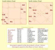 Liam Hemsworth Uttara Ashadha Venus Men Chart Periodic