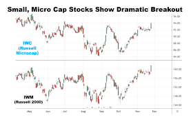 Stocks Break Higher And Small Caps Lead The Charge