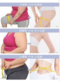 瘦身燃脂膏 芬展滚轮按摩霜瘦腿霜微雕紧致霜瘦身燃脂膏戚薇抖音同款 阿里巴巴