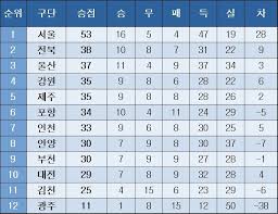 k리그1 순위