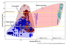 lightweighting in cars one weird chart to convince auto makers