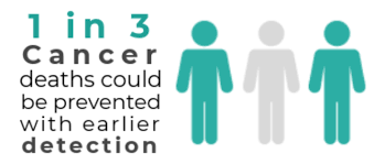 Image result for Cervical Cancer Screening