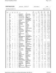 fillable online nielsen soundscan charts fax email print