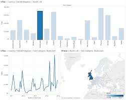 tableau good to great action filter values in titles the