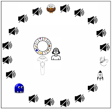 Frontiers | Speaker-story mapping as a method to evaluate audiovisual scene  analysis in a virtual classroom scenario