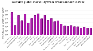 Australian institute of health and welfare 2018. Breast Cancer Statistics