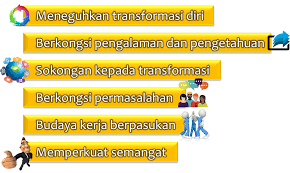 Dalam katekismus katolik, tujuh kebajikan kristen atau kebajikan surgawi merujuk pada gabungan dari dua kumpulan kebajikan: Pengenalan Akrab