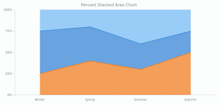 area chart percent stacked basic charts