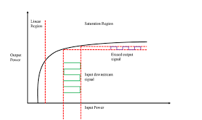 If you have a reason to, here is how it can be done: All Optical Wavelength Reservation For Flexible Spectrum Networks Using Amplifier Saturation And Vcsel Injection