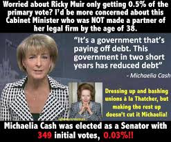 Select from premium michaelia cash of the highest quality. Travis On Twitter Who Voted For Michaelia Cash Anyway Oh That S Right Hardly Anyone Qanda Auspol Https T Co 2nvsrlms2s