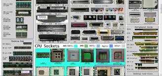 computer hardware chart youtube