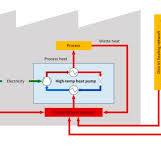 High-temperature heat pumps: Fundamentals, modelling ...