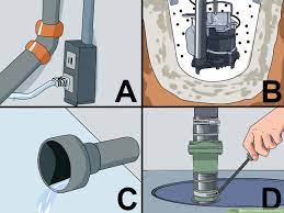 Don't use antifreeze in the crock of your sump pump; How To Install A Sump Pump 13 Steps With Pictures Wikihow