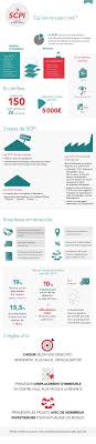 La Scpi Credit Agricole E Immobilier Immobilier Investissement Immobilier Locatif Conseils Immobiliers