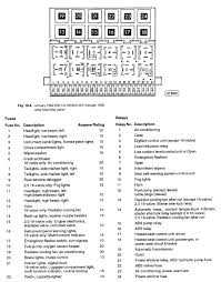 Volkswagen jetta 2001, oe solutions™ high voltage power fuse box by dorman®. Vr6 Fuse Box Diagram Wiring Diagram Trite Limit Trite Limit Cfcarsnoleggio It