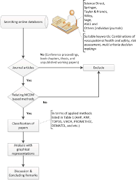 Flow Chart Method Diagram Methodology Example Of Teaching