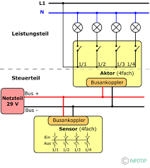 We did not find results for: Knx Installationsbus Infotip Kompendium