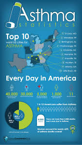 Herbs To Treat Asthma Infographic With Images Asthma Severe Asthma Asthma Attacks
