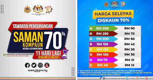 Semak & bayar saman secara online. Diskaun 70 Saman Jpj Mulai 13 April Hingga 11 Jun 2021