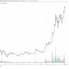 The strongest ranking factor for this cryptocurrency is market cap. 1