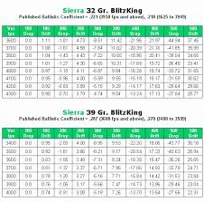 26 Studious 257 Weatherby Magnum Ballistics Chart
