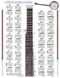 5 String Banjo Chords Chart Small Chart 48 Chords