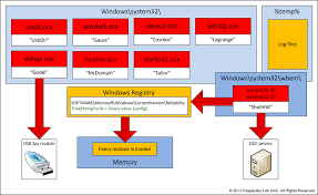 Aws cert solution architect associate prep pro. Puzzle Box The Quest To Crack The World S Most Mysterious Malware Warhead Ars Technica