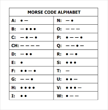 Following table mentions morse code used for characters and numbers required to form message composition. Cw Morse Code App