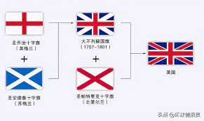 标准时间（2021年10月31起）：greenwich mean time (gmt)，utc +0. è‹±å›½å»ºç«‹äº†åºžå¤§æ®–æ°'å¸å›½ ä¸ºä½•å´æ²¡æœ‰è‹æ ¼å…°ç»è¥çš„æ®–æ°'åœ° çˆ±è¯»ä¹¦