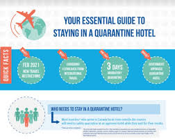 Food, security, transportation and infection. Your Complete Guide To Canada S Quarantine Hotels Urban Flats Toronto