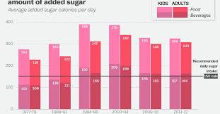 obesity in america 2018 7 charts that explain why its so