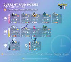 There will also be themed field research available at pokéstops throughout the event. Pokemon Go Hub Accueil Facebook