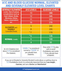 a1c chart sada margarethaydon com