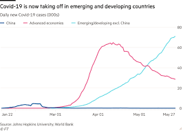 All deaths / all cases. Covid 19 Will Hit Developing Countries Hard Financial Times
