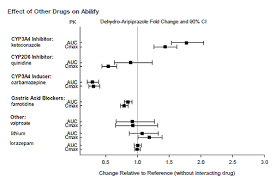 Abilify Aripiprazole Uses Dosage Side Effects