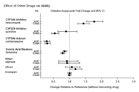 abilify aripiprazole psychotropic drug side effects